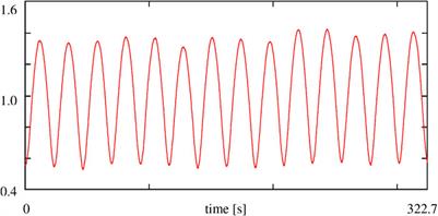 Comparative Case Study on Oscillatory Behavior in Power Systems of Marine Vessels With High Power Converters